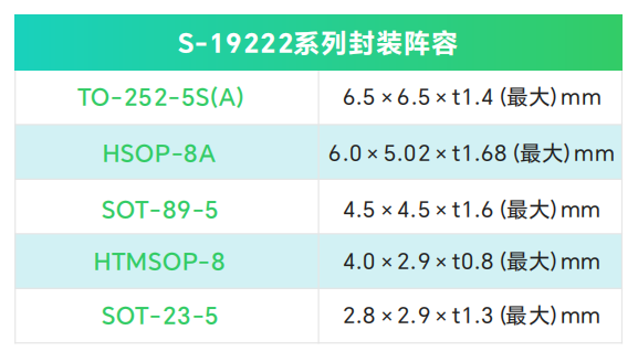 ABLIC为汽车设备提供理想稳定电源 (https://ic.work/) 电源管理 第4张