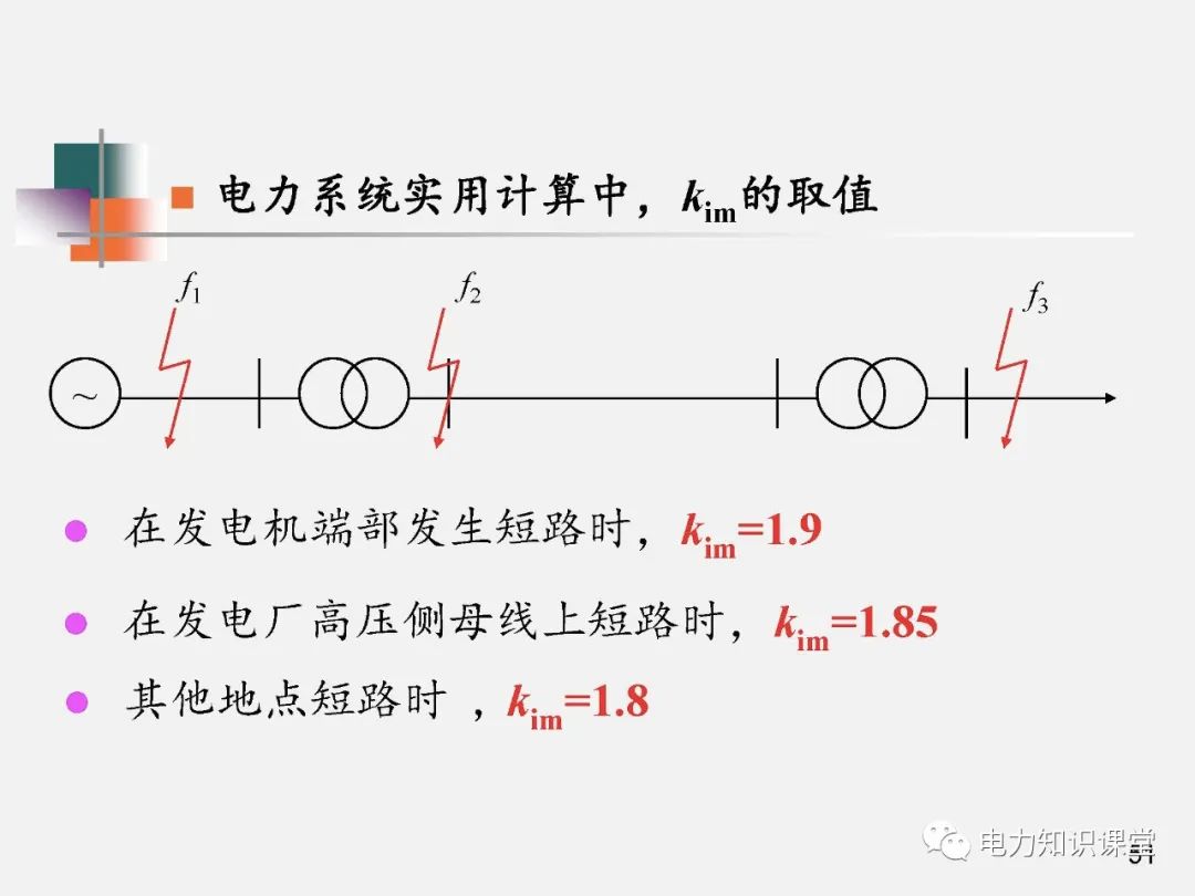 全面揭晓电力系统短路故障问题 (https://ic.work/) 智能电网 第49张