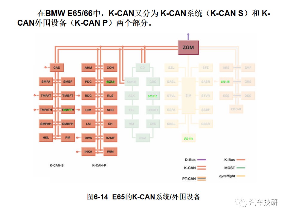 典型汽车网络系统架构设计盘点 (https://ic.work/) 汽车电子 第18张