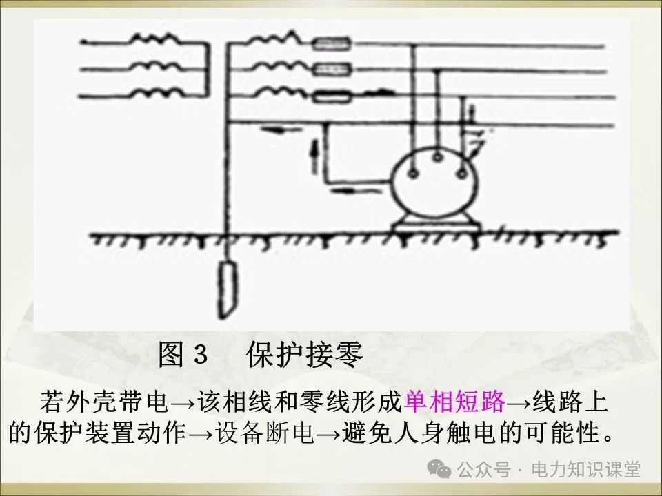 全面详解保护接地、接零、漏保 (https://ic.work/) 智能电网 第24张