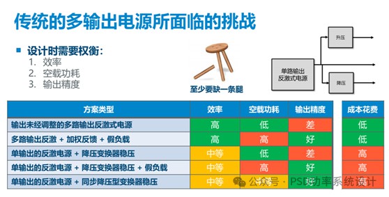 PI技术革新，挑战DC-DC地位？ (https://ic.work/) 电源管理 第1张