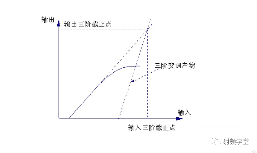 射频技术入门基础知识：电磁波的频率范围和波段 (https://ic.work/) 移动通信 第31张