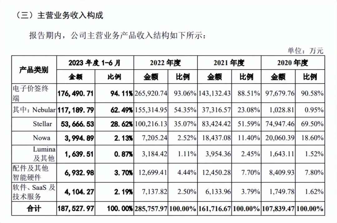 盘点盘点目前正在排队上市的IoT企业 (https://ic.work/) 物联网 第7张