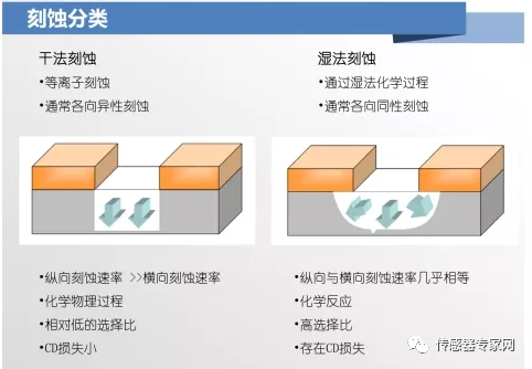 MEMS传感器的主要构造？MEMS芯片与集成电路芯片有什么区别？ (https://ic.work/) 可编辑器件 第11张