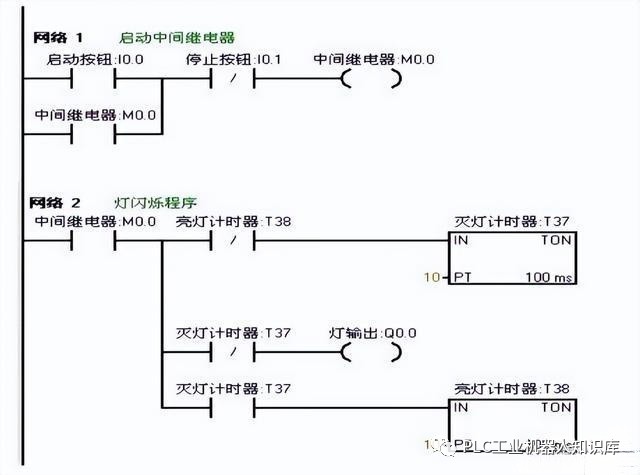 一起探索三个经典的西门子PLC编程案例 (https://ic.work/) 工控技术 第8张