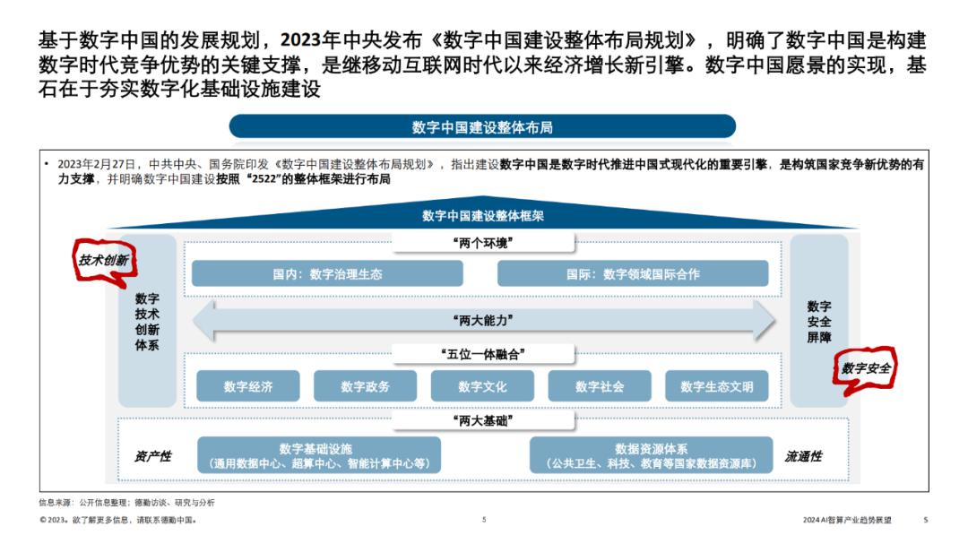 AI智算产业的发展趋势与展望（2024年） (https://ic.work/) AI 人工智能 第2张