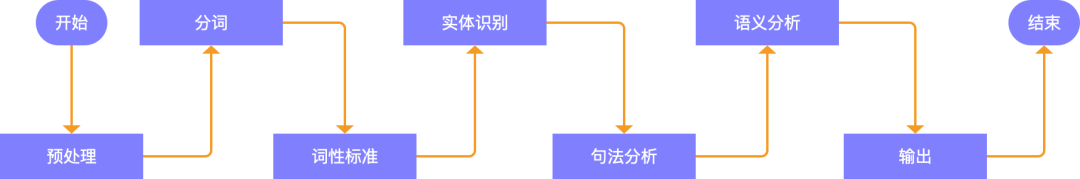 智能座舱的语音交互系统技术应用 (https://ic.work/) 音视频电子 第4张