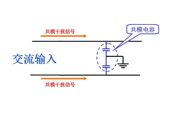 浅谈EMC的共模干扰与差模干扰 (https://ic.work/) 推荐 第2张