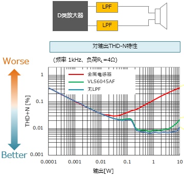 D类放大器的各类设备在扬声器线中的使用示例与效果 (https://ic.work/) 音视频电子 第8张