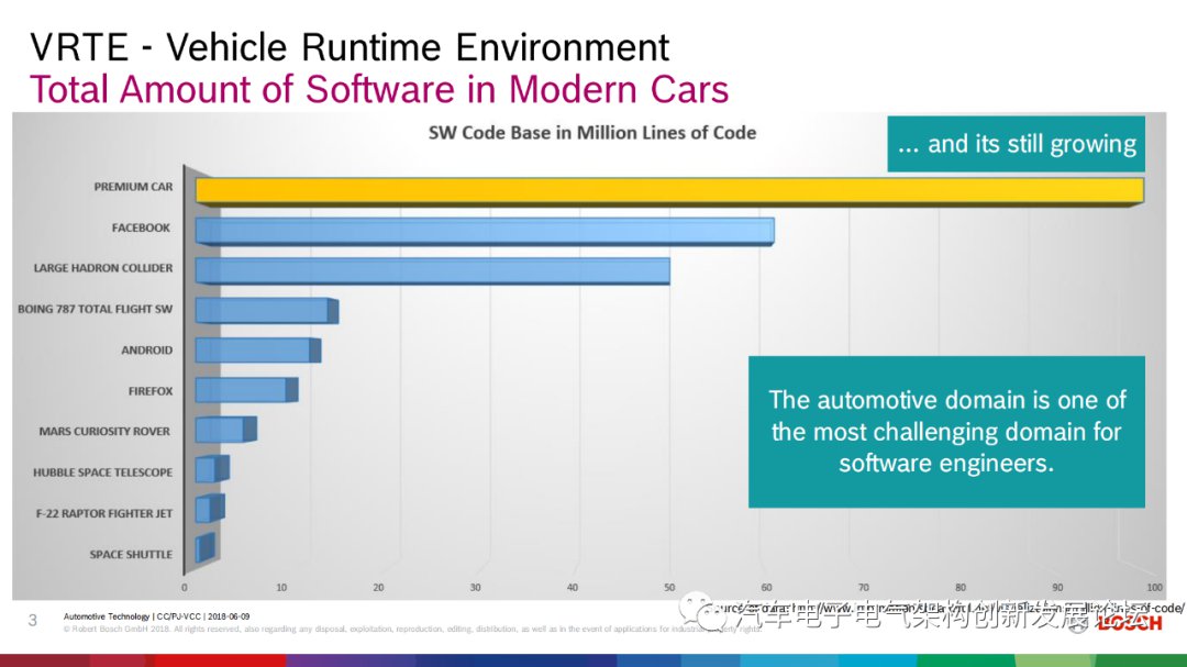 浅谈博世车载操作系统的未来布局 (https://ic.work/) 物联网 第2张