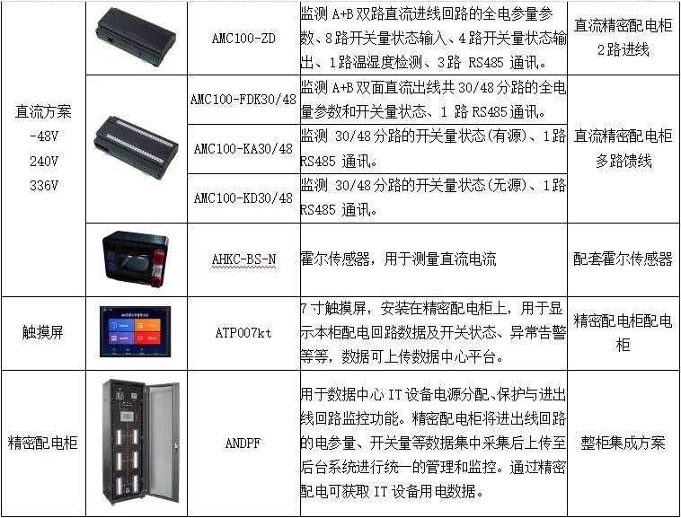 数据中心机房供电配电及能效管理系统设计 (https://ic.work/) 智能电网 第13张