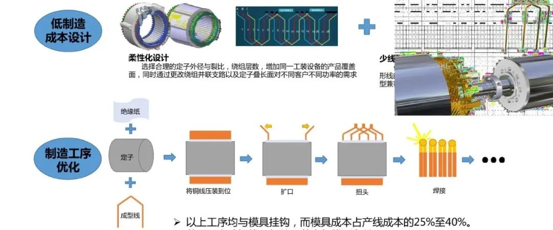 扁线绕组工艺精华 (https://ic.work/) 工控技术 第3张