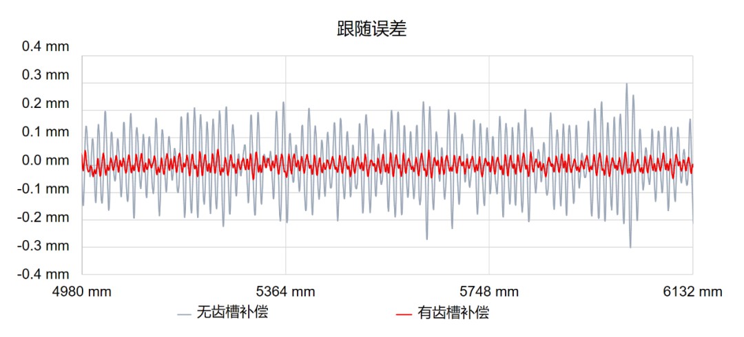 基于软PLC的高精度运动控制系统应用 (https://ic.work/) 物联网 第13张