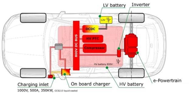 何为800V高压平台？汽车高电压方案对比电流方案的优势 (https://ic.work/) 电源管理 第4张
