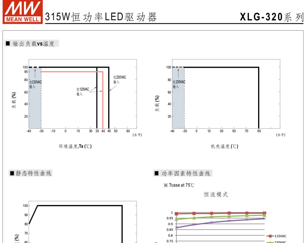 明纬电源315W恒功率LED驱动器——LG-320系列 (https://ic.work/) 电源管理 第9张