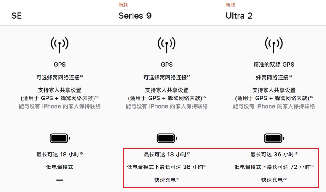 iPhone15系列，USB-C 接口如约而至 (https://ic.work/) 智能设备 第9张