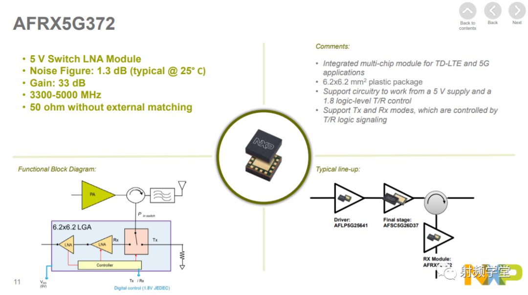 NXP 5G射频功率器件的集成方案 (https://ic.work/) 移动通信 第10张
