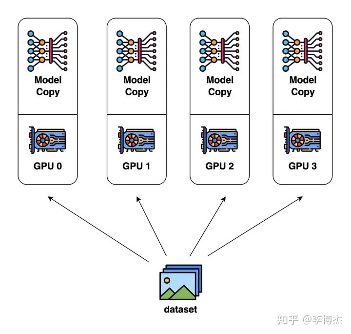 大模型训练为什么不能用4090显卡，GPU训练性能和成本对比 (https://ic.work/) 可编辑器件 第6张