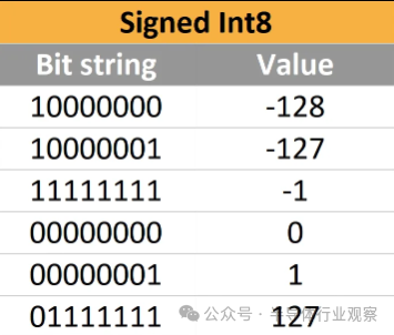 一颗AI芯片需要考量的因素有哪些？ (https://ic.work/) AI 人工智能 第5张