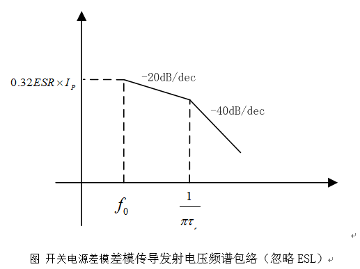 开关电源差模传导发射分析 (https://ic.work/) 电源管理 第8张