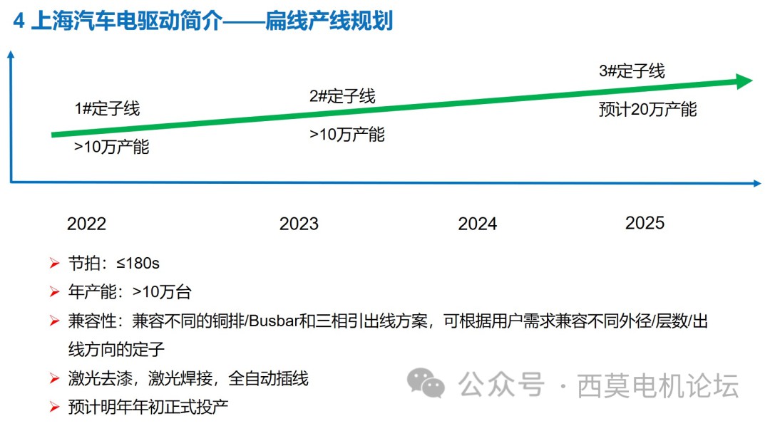 浅析电机高速化背景下的铁芯连接工艺 (https://ic.work/) 工控技术 第25张