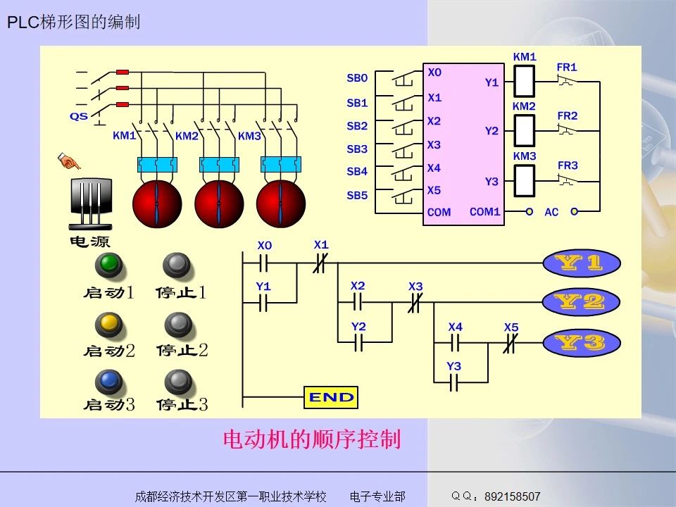 三菱PLC梯形图编程的方法图集 (https://ic.work/) 工控技术 第23张