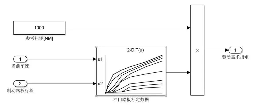 聊聊新能源汽车的整车控制系统 (https://ic.work/) 汽车电子 第7张