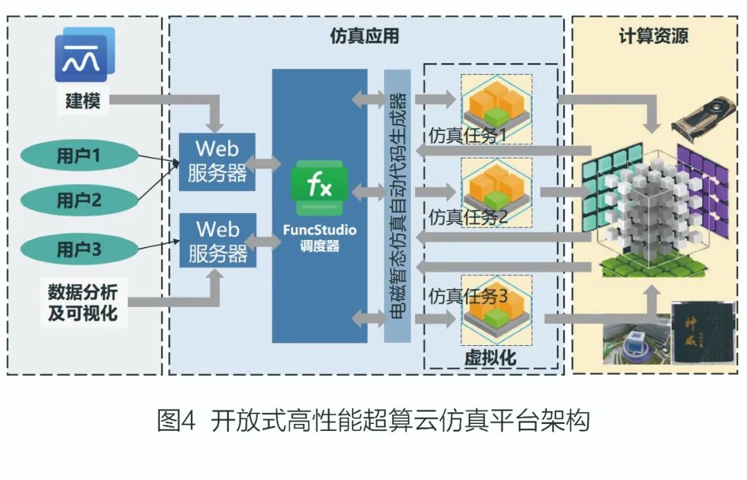 超大规模的新型电力系统精细仿真面临哪些挑战 (https://ic.work/) 智能电网 第6张