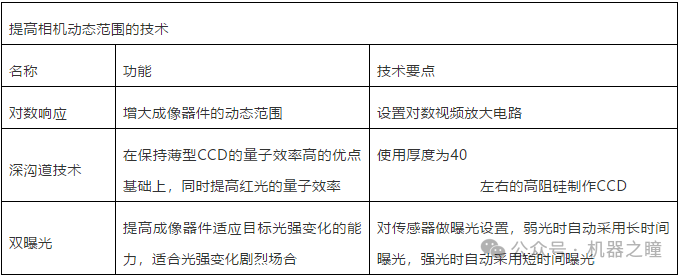 如何提高工业相机灵敏度的技术 (https://ic.work/) 工控技术 第6张