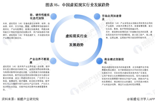 2023年中国AR/VR市场支出规模将达652.1亿元 (https://ic.work/) 推荐 第4张