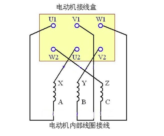 如何区分三相异步电动机的出线端的头尾 (https://ic.work/) 工控技术 第1张