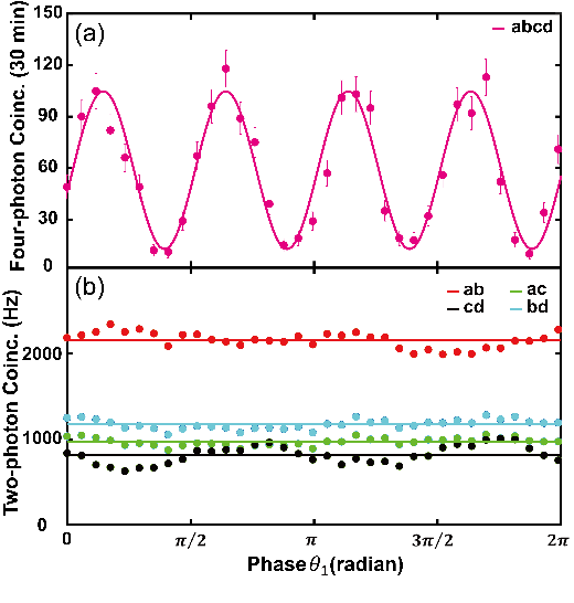 基于光量子集成芯片，中国科大首次实现多体非线性量子干涉 (https://ic.work/) 推荐 第1张