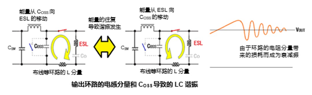 关于升压电源输出中产生远高于开关频率高频噪声的原因介绍 (https://ic.work/) 电源管理 第4张