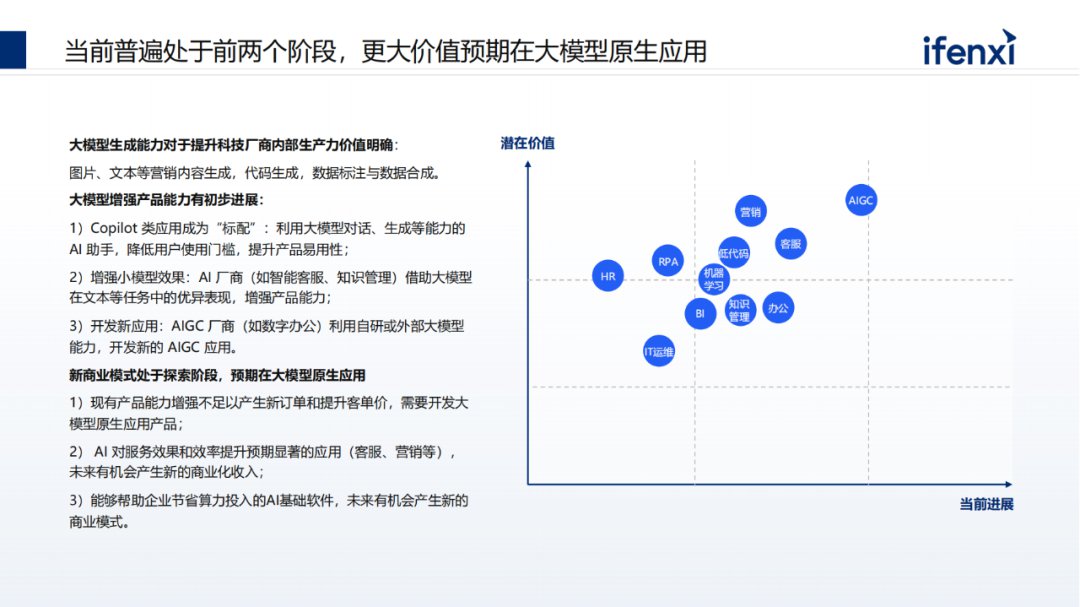 中国大模型市场进展与趋势 (https://ic.work/) AI 人工智能 第33张