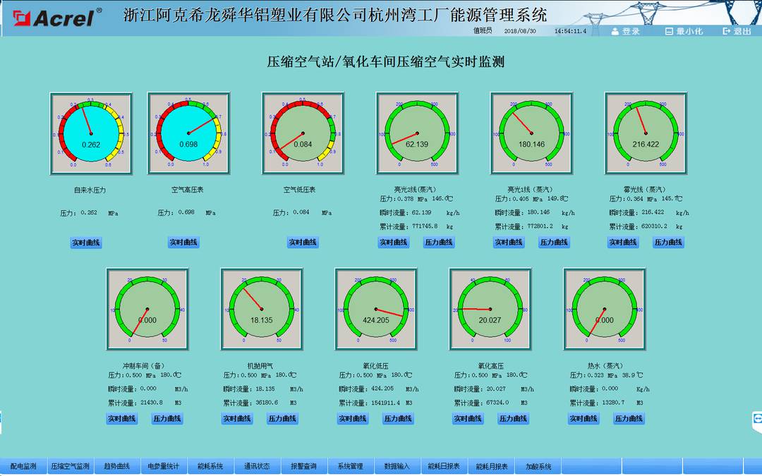 【节能学院】Acrel-3000电能管理系统在浙江某铝塑业有限公司的应用 (https://ic.work/) 安全设备 第2张