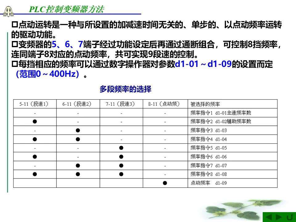 精简PLC控制变频器教程，掌握核心技术，提升操作效率。 (https://ic.work/) 触控感测 第8张