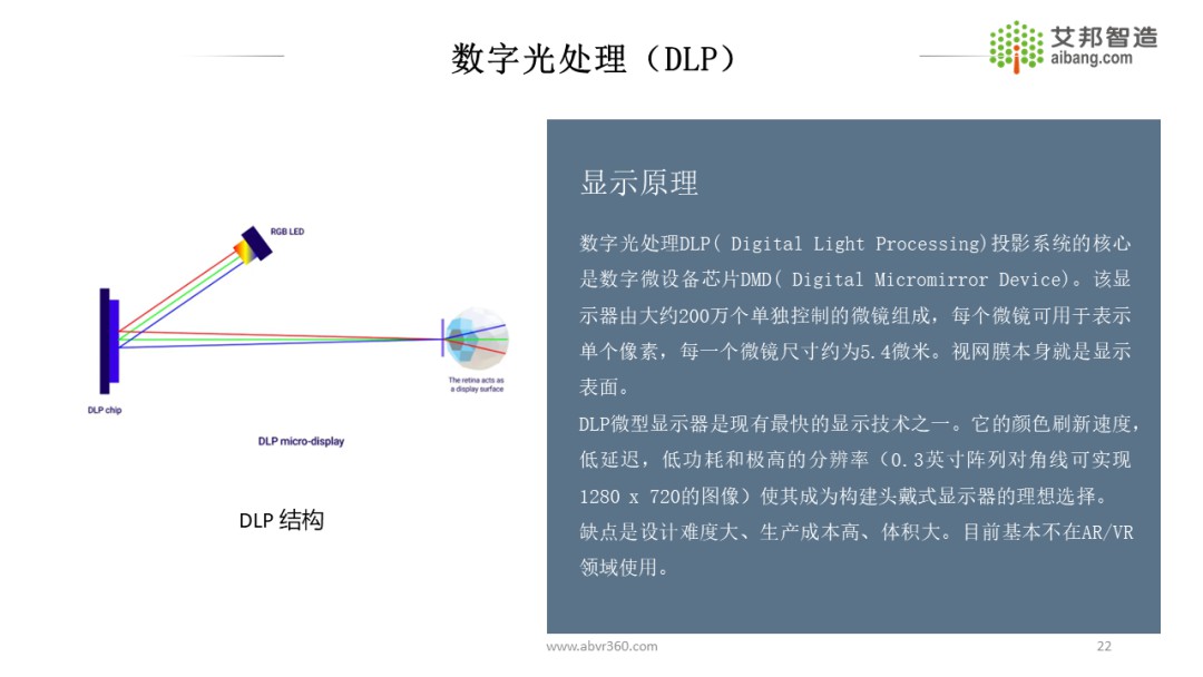 AR/VR微显示技术原理及发展现状 (https://ic.work/) 虚拟现实 第18张