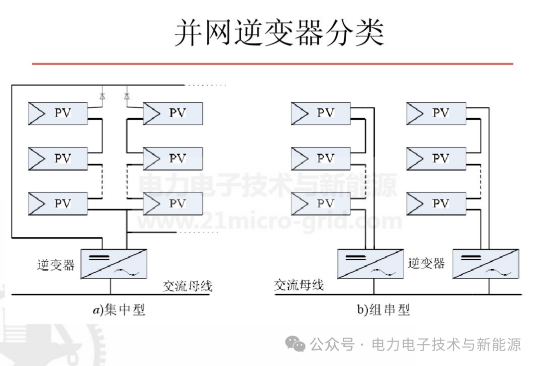 精简光伏逆变器主电路拓扑及其利弊，速览选型关键。 (https://ic.work/) 智能电网 第2张