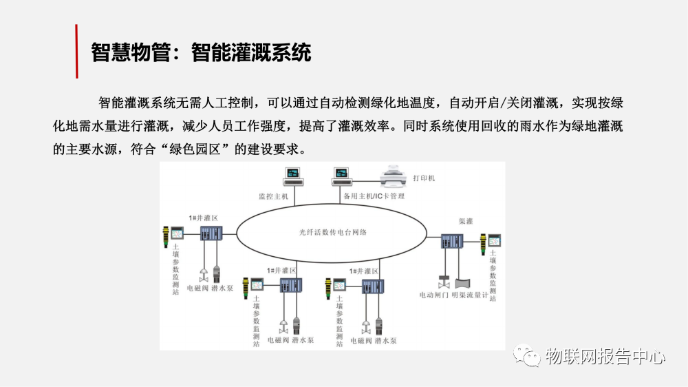 智慧工业园区的物联网解决方案 (https://ic.work/) 物联网 第32张