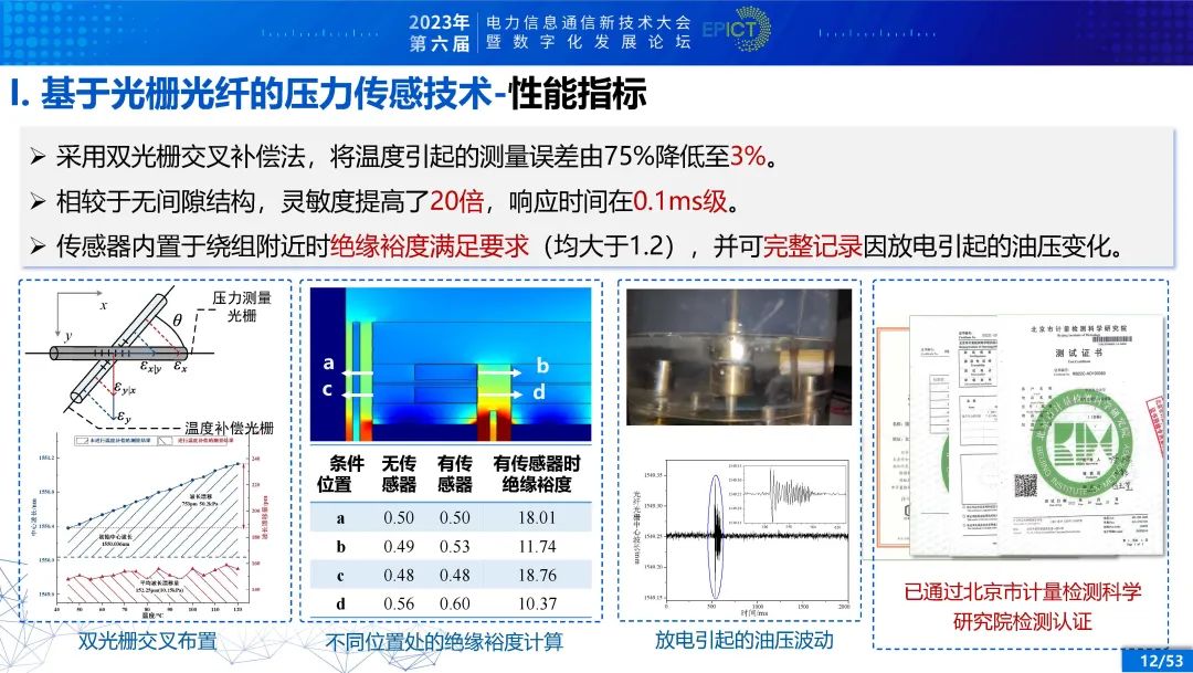 电力变压器健康状态多参量感知与智能评估 (https://ic.work/) 智能电网 第7张