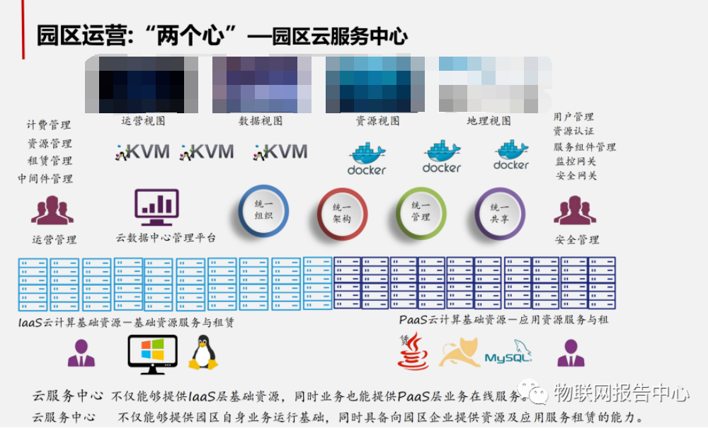 智慧工业园区的物联网解决方案 (https://ic.work/) 物联网 第21张