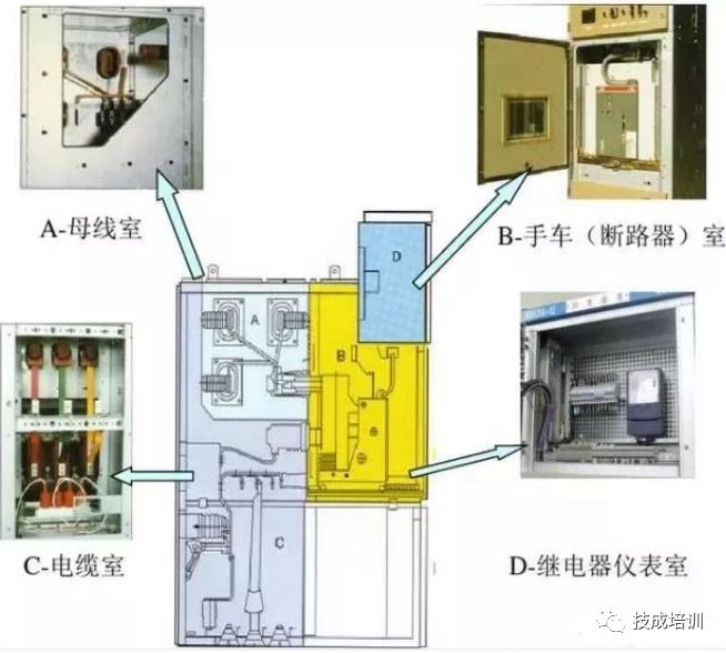 详解高压开关柜的内部结构 (https://ic.work/) 智能电网 第3张