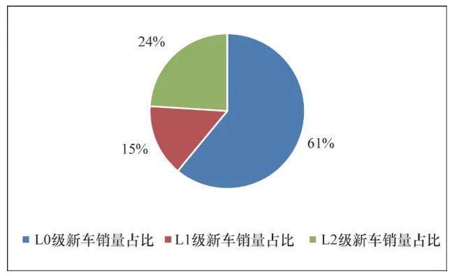 一文读懂中国智能网联汽车的未来发展趋势 (https://ic.work/) 物联网 第2张