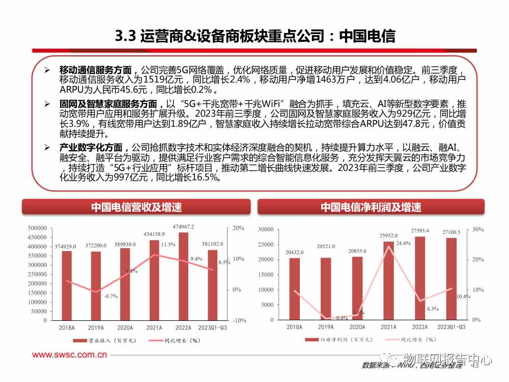 卫星通信序幕拉开，AI算力浪潮澎湃 (https://ic.work/) AI 人工智能 第39张