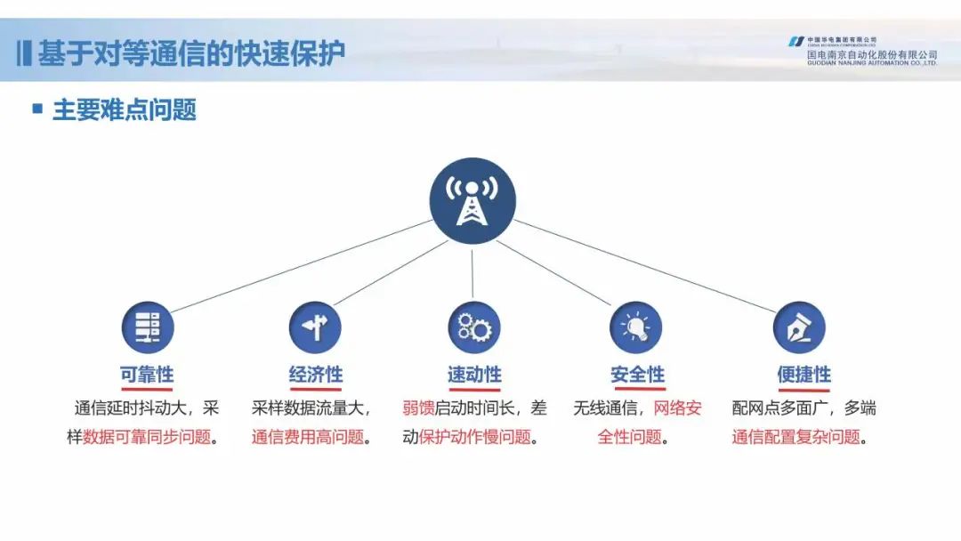 新型配电网保护控制技术探索 (https://ic.work/) 智能电网 第22张