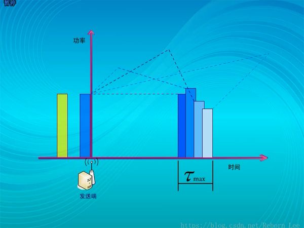 全面解析通信系统之信道 (https://ic.work/) 移动通信 第22张