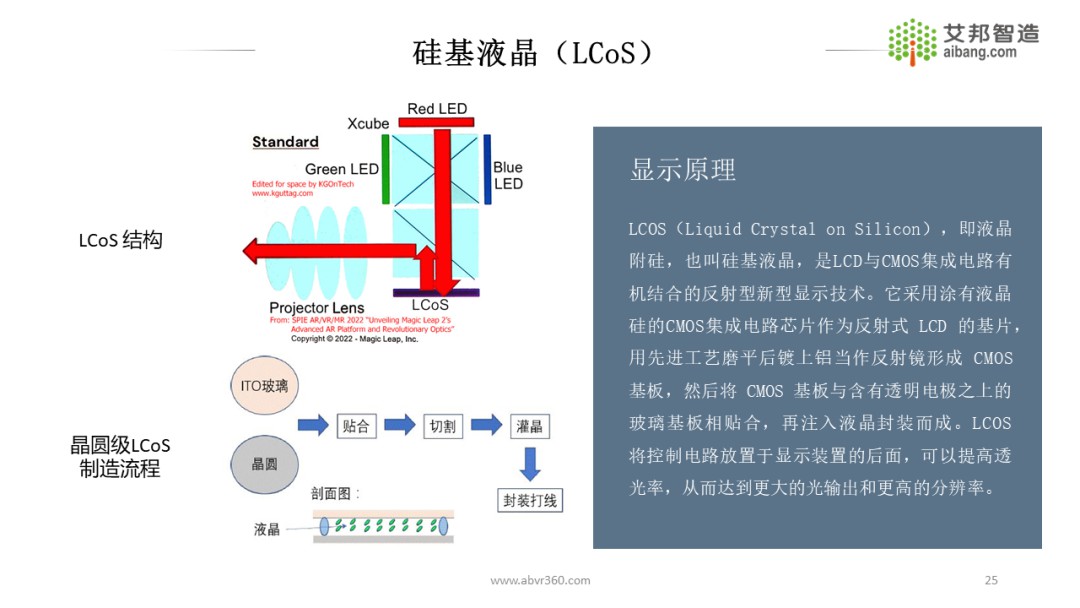 AR/VR微显示技术原理及发展现状 (https://ic.work/) 虚拟现实 第21张