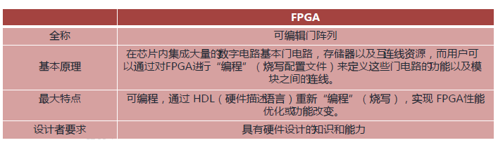 FPGA异构计算架构深度对比，揭秘性能优势，引领计算新时代。 (https://ic.work/) 可编辑器件 第2张