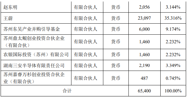 晶方科技布局车用半导体前沿技术：4.11亿元投建项目，7306.2万元增投 (https://ic.work/) 推荐 第2张