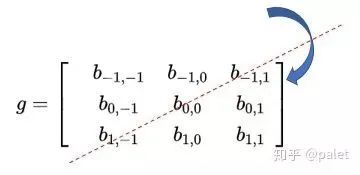 如何通俗易懂地解释卷积？ (https://ic.work/) AI 人工智能 第18张